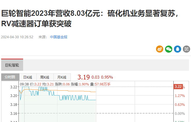 巨輪智能2023年營收8.03億元：硫化機業(yè)務顯著復蘇，RV減速器訂單獲突破